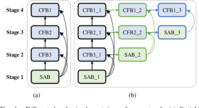 Figure 4 for Attention guided global enhancement and local refinement network for semantic segmentation