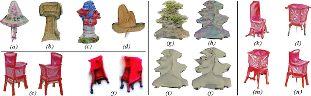 Figure 2 for Text to Mesh Without 3D Supervision Using Limit Subdivision