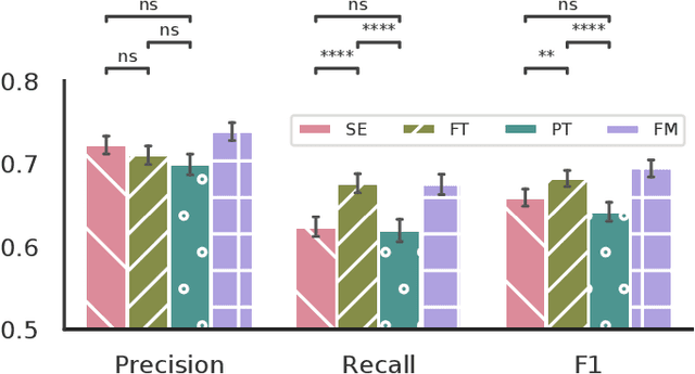 Figure 1 for Deep transfer learning for improving single-EEG arousal detection