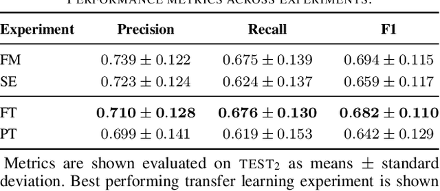 Figure 3 for Deep transfer learning for improving single-EEG arousal detection