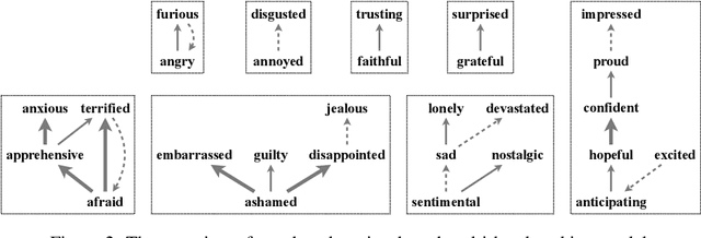 Figure 3 for Enhancing Cognitive Models of Emotions with Representation Learning