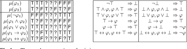 Figure 1 for Are You Satisfied by This Partial Assignment?