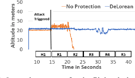 Figure 4 for Replay based for Recovering Autonomous Robotic Vehicles from Sensor Deception Attacks
