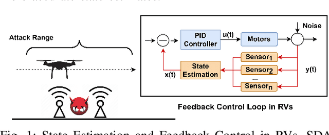 Figure 1 for Replay based for Recovering Autonomous Robotic Vehicles from Sensor Deception Attacks