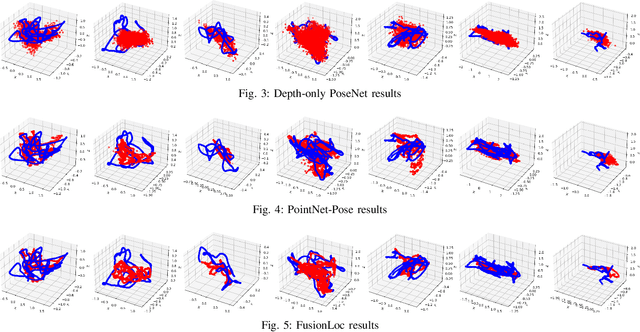 Figure 3 for Deep Camera Pose Regression Using Pseudo-LiDAR
