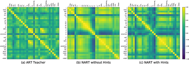 Figure 1 for Hint-Based Training for Non-Autoregressive Machine Translation