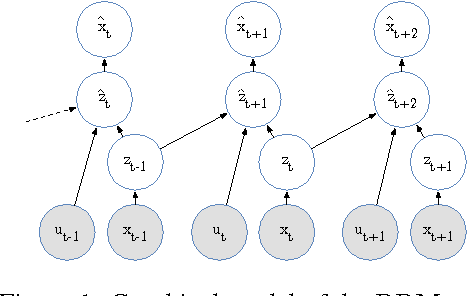Figure 1 for Data-Efficient Learning of Feedback Policies from Image Pixels using Deep Dynamical Models