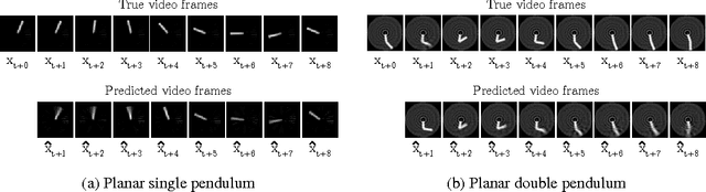 Figure 3 for Data-Efficient Learning of Feedback Policies from Image Pixels using Deep Dynamical Models