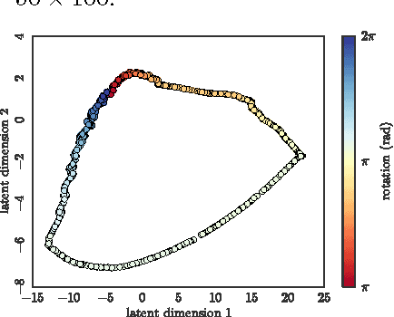 Figure 4 for Data-Efficient Learning of Feedback Policies from Image Pixels using Deep Dynamical Models