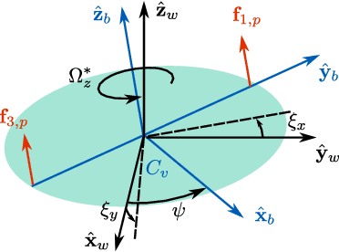 Figure 2 for SplitFlyer: a Modular Quadcoptor that Disassembles into Two Flying Robots