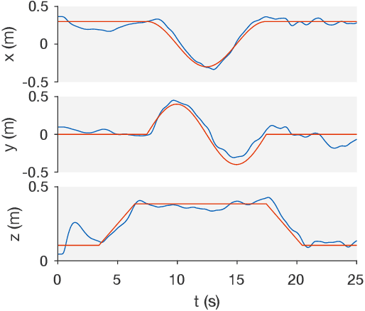 Figure 4 for SplitFlyer: a Modular Quadcoptor that Disassembles into Two Flying Robots