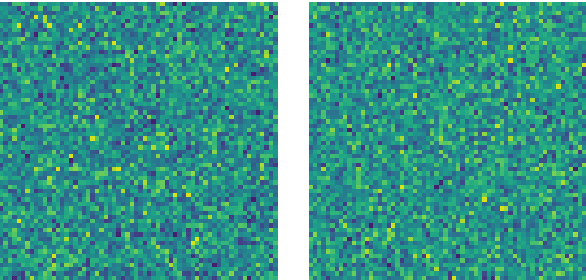 Figure 3 for How agents see things: On visual representations in an emergent language game