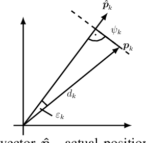 Figure 3 for Reliable Beam Tracking with Dynamic Beamwidth Adaptation in Terahertz (THz) Communications