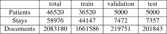 Figure 3 for Deep Representation for Patient Visits from Electronic Health Records