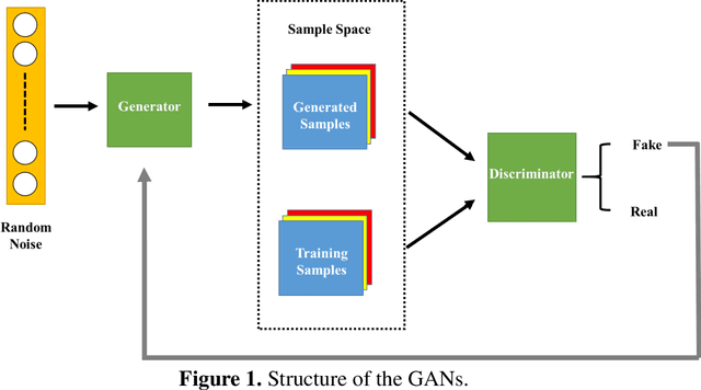Figure 1 for Deep Learning of Dynamic Subsurface Flow via Theory-guided Generative Adversarial Network