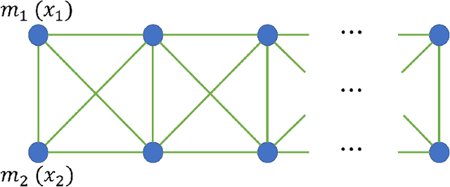 Figure 1 for Swarm Herding: A Leader-Follower Framework For Multi-Robot Navigation