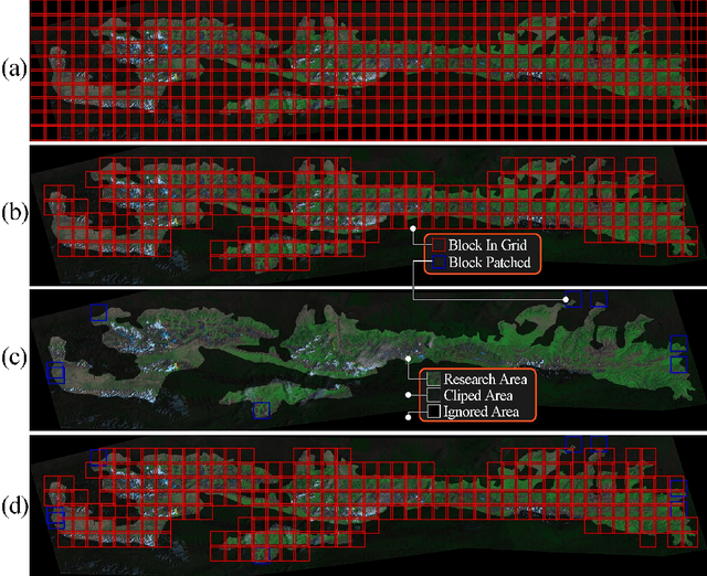 Figure 3 for Forestry digital twin with machine learning in Landsat 7 data