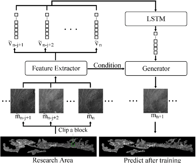 Figure 4 for Forestry digital twin with machine learning in Landsat 7 data
