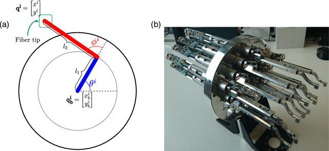 Figure 3 for Complete coordination of robotic fiber positioners for massive spectroscopic surveys