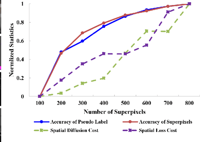 Figure 2 for Unsupervised Foggy Scene Understanding via Self Spatial-Temporal Label Diffusion