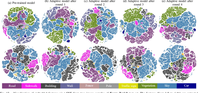 Figure 4 for Unsupervised Foggy Scene Understanding via Self Spatial-Temporal Label Diffusion