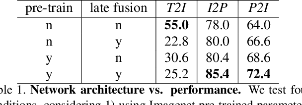 Figure 2 for Contrastive Spatial Reasoning on Multi-View Line Drawings