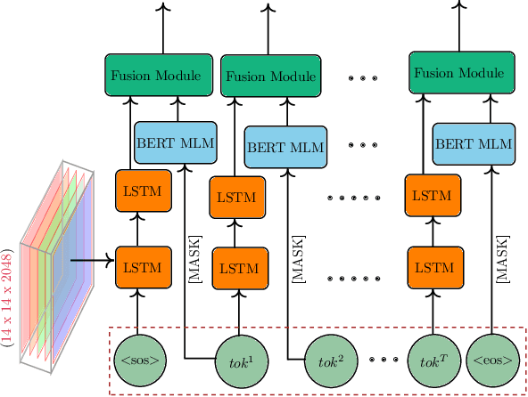 Figure 1 for Fusion Models for Improved Visual Captioning