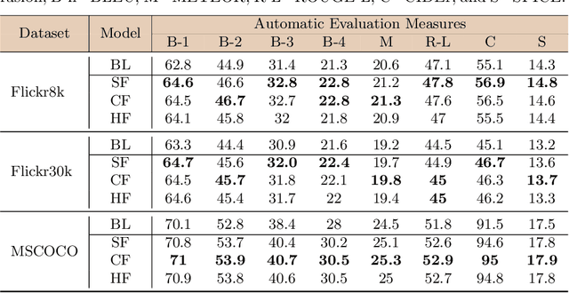 Figure 2 for Fusion Models for Improved Visual Captioning
