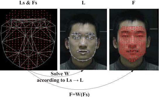 Figure 3 for Shared Representation Learning for Heterogeneous Face Recognition