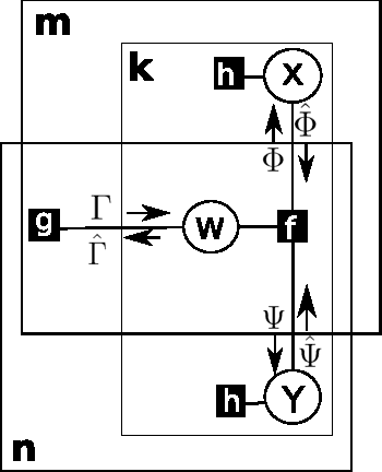 Figure 1 for Boolean Matrix Factorization and Noisy Completion via Message Passing