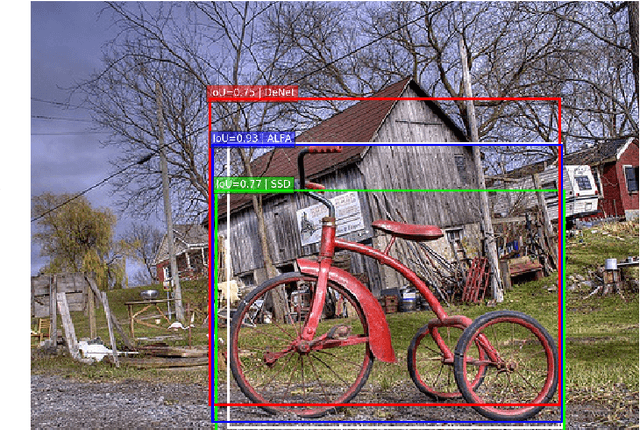 Figure 1 for ALFA: Agglomerative Late Fusion Algorithm for Object Detection