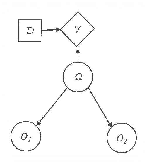 Figure 3 for Geometric Implications of the Naive Bayes Assumption