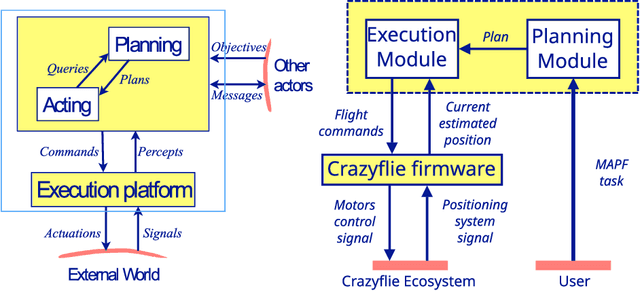 Figure 2 for Plan Execution for Multi-Agent Path Finding with Indoor Quadcopters