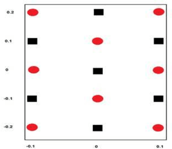 Figure 2 for Autonomous Quantum Perceptron Neural Network