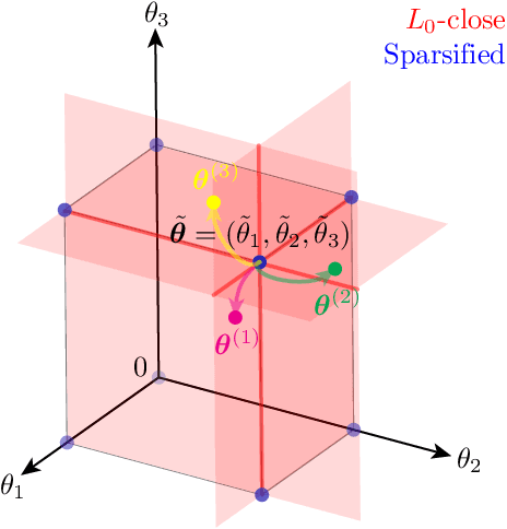 Figure 1 for How fine can fine-tuning be? Learning efficient language models