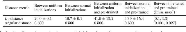 Figure 4 for How fine can fine-tuning be? Learning efficient language models