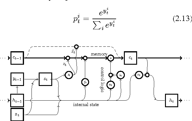 Figure 2 for Surprisal-Driven Zoneout
