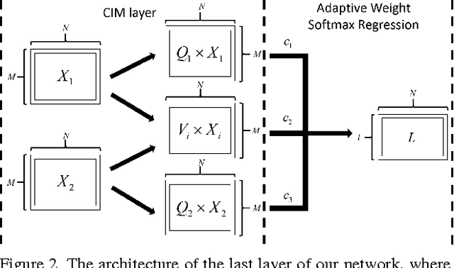 Figure 3 for Correlated and Individual Multi-Modal Deep Learning for RGB-D Object Recognition