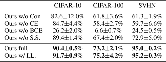 Figure 2 for Automatically Discovering and Learning New Visual Categories with Ranking Statistics