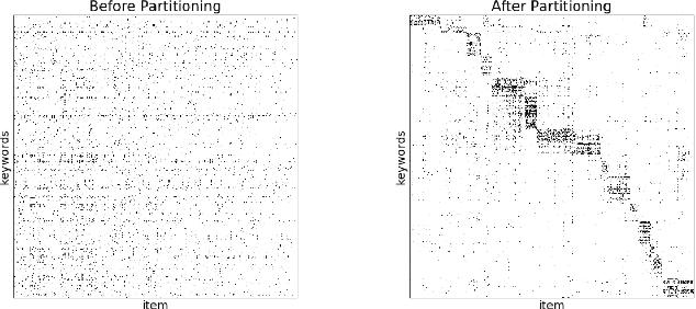 Figure 3 for Embracing Structure in Data for Billion-Scale Semantic Product Search