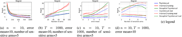 Figure 2 for Group Fairness in Bandit Arm Selection