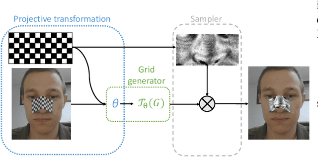 Figure 1 for On adversarial patches: real-world attack on ArcFace-100 face recognition system