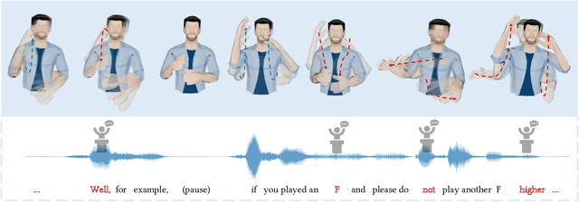 Figure 1 for Rhythmic Gesticulator: Rhythm-Aware Co-Speech Gesture Synthesis with Hierarchical Neural Embeddings