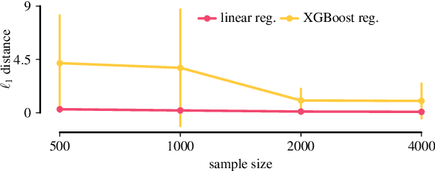 Figure 4 for Why did the distribution change?