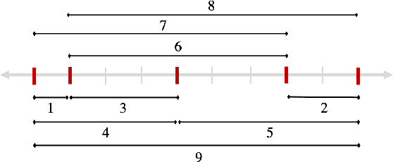 Figure 3 for Sample Efficient Toeplitz Covariance Estimation