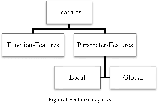 Figure 1 for Feature Representation for Online Signature Verification