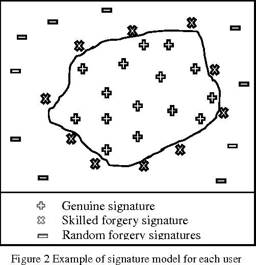 Figure 3 for Feature Representation for Online Signature Verification