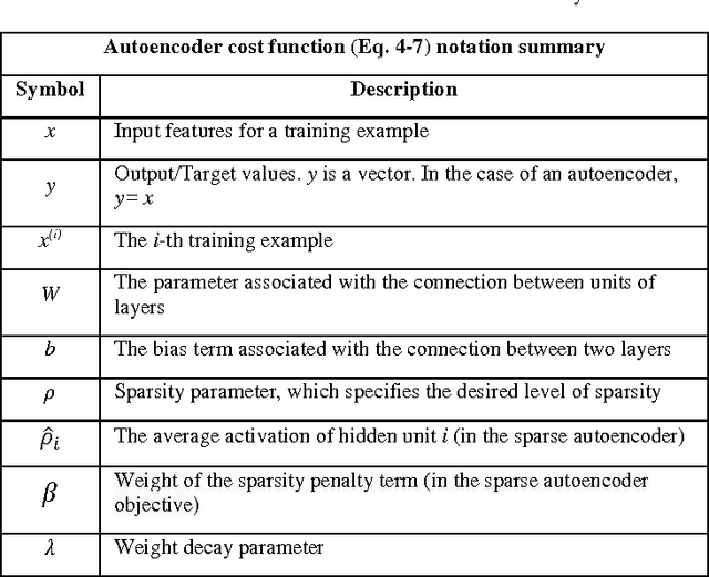 Figure 4 for Feature Representation for Online Signature Verification