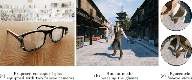 Figure 1 for UnrealEgo: A New Dataset for Robust Egocentric 3D Human Motion Capture