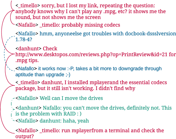 Figure 1 for Response Selection for Multi-Party Conversations with Dynamic Topic Tracking